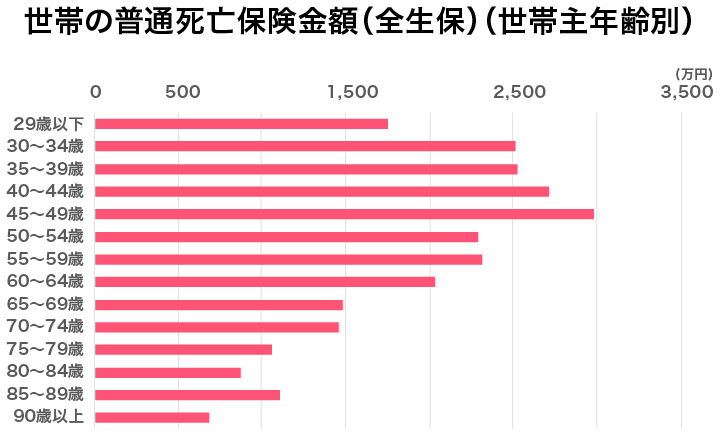 e382b7e383b3e382b0e383abe3839ee382b6e383bc-e6adbbe4baa1e4bf9de999ba-e38184e3818fe38289e5bf85e8a681e3818be38292e8a7a3e8aaace38197e381be シングルマザー 死亡保険 いくら必要かを解説しま?