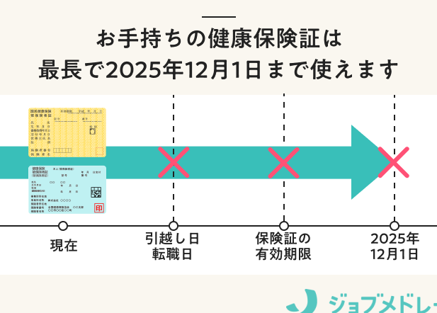 マイナンバーカードが保険証として使えるのはいつから？