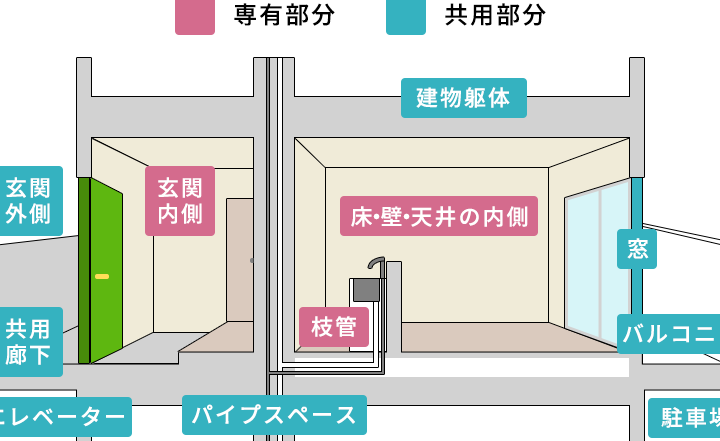 マンションにおける地震保険は必要かを考える
