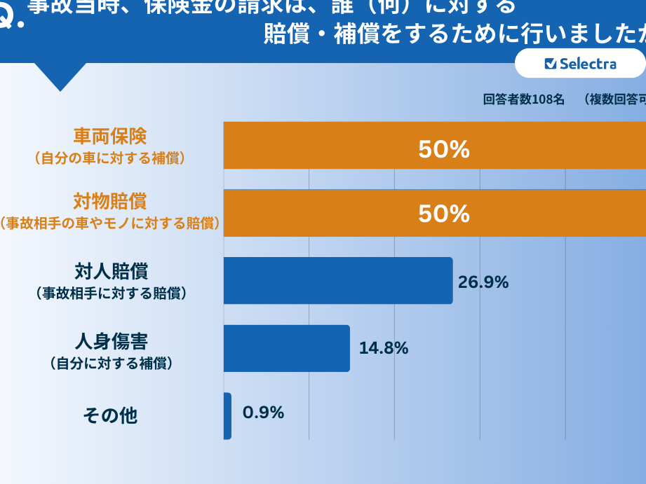 事故保険料はいくら上がる？損保ジャパンの影響分析