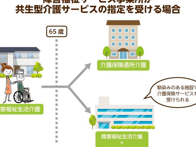 介護保険 何歳から引かれるのか詳しく解説しま?