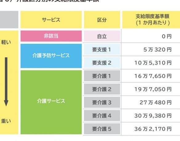 介護保険料はいつから支払うべきか解説します