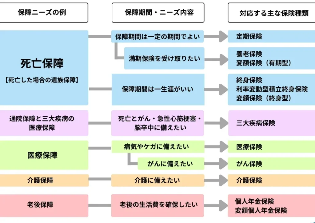 e4bf9de999bae5bf85e8a681e3818befbc9fe7949fe6b4bbe381abe3818ae38191e3828be9878de8a681e680a7e381a8e981b8e381b3e696b9 保険必要か?生活における重要性と選び方