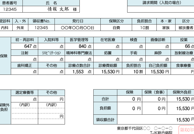 保険証なし自費の医療費はいくらか解説します