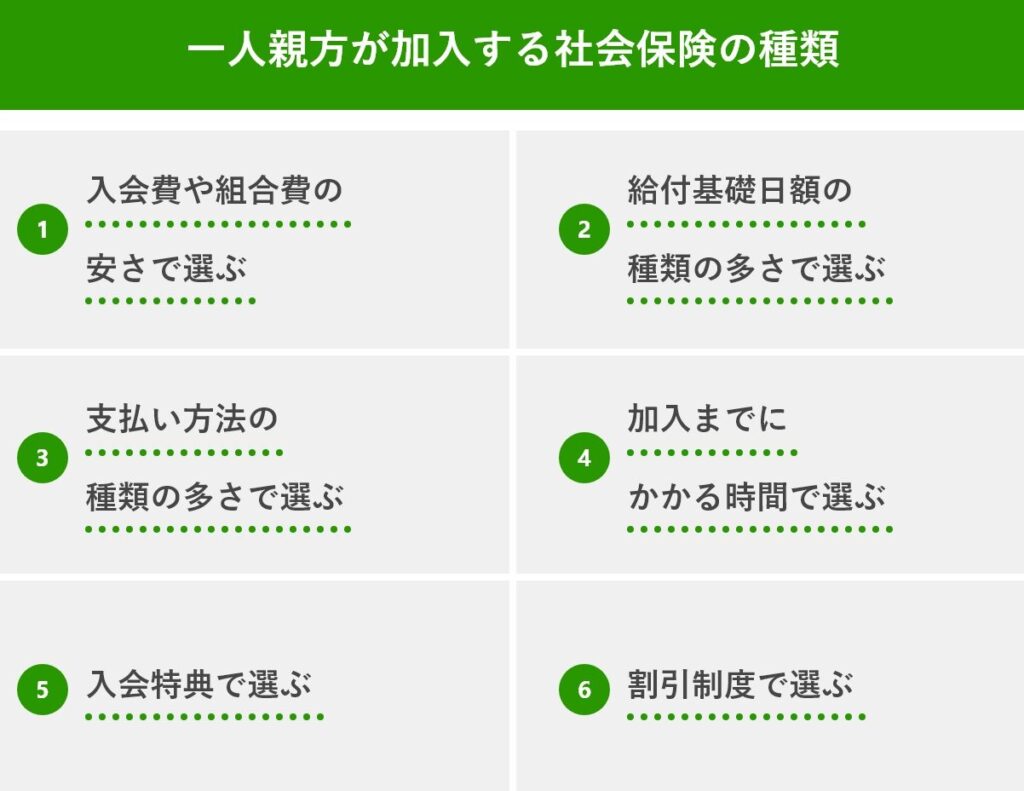 個人事業主の労災保険はどこで加入するべきか