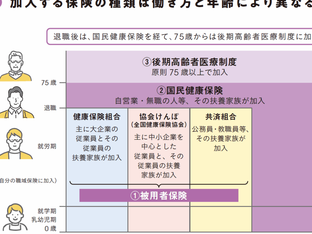 健康保険は何歳まで加入できるのか解説しま?