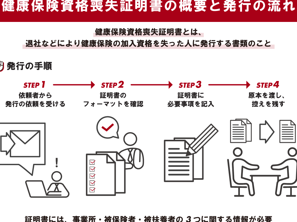 健康保険資格喪失証明書はいつ届くのか解説します