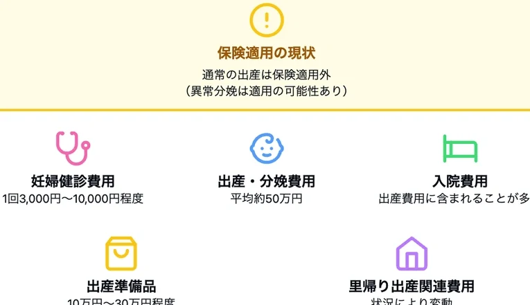 e587bae794a3e4bf9de999bae981a9e794a8e381afe38184e381a4e3818be38289e5a78be381bee3828be381aee3818be8a7a3e8aaace38197e381bee38199 出産保険適用はいつから始まるのか解説します