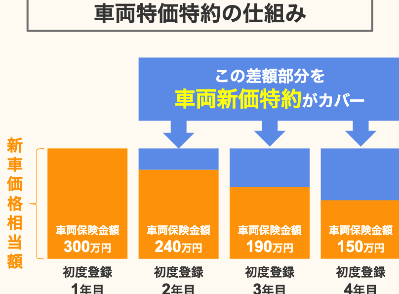 協定新価保険金額とは何か？その重要性を解説