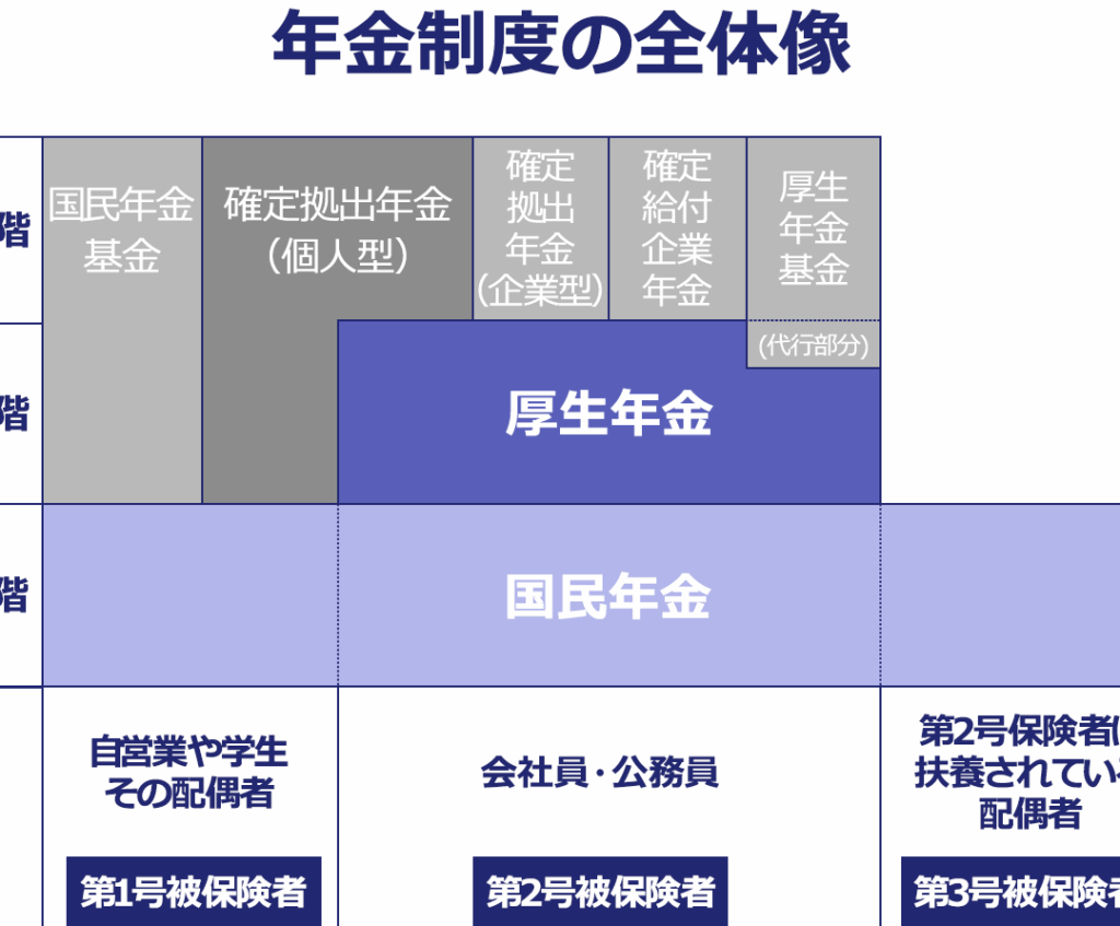 厚生年金被保険者とはわかりやすく解説します