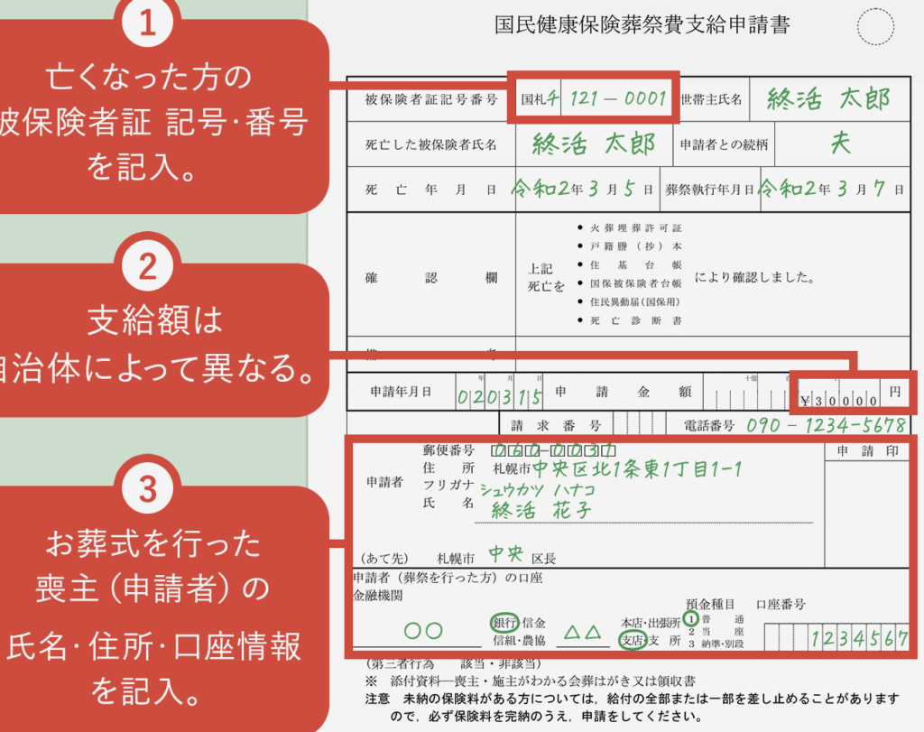 e59bbde6b091e581a5e5bab7e4bf9de999ba-e891ace7a5ade8b2bb-e38184e381a4e68cafe3828ae8bebce381bee3828ce3828be3818be381aee8a9b3e7b4b0 国民健康保険 葬祭費 いつ振り込まれるかの詳細