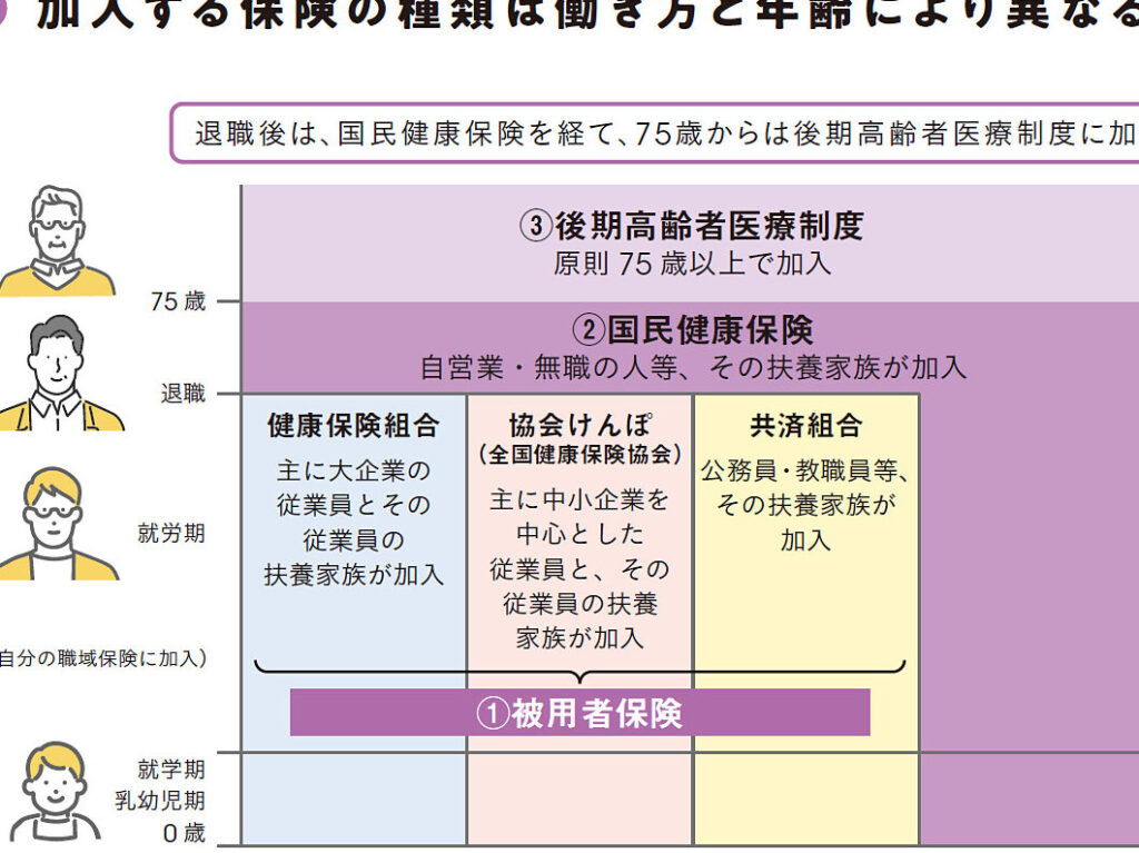国民健康保険は何歳から加入できるかについて
