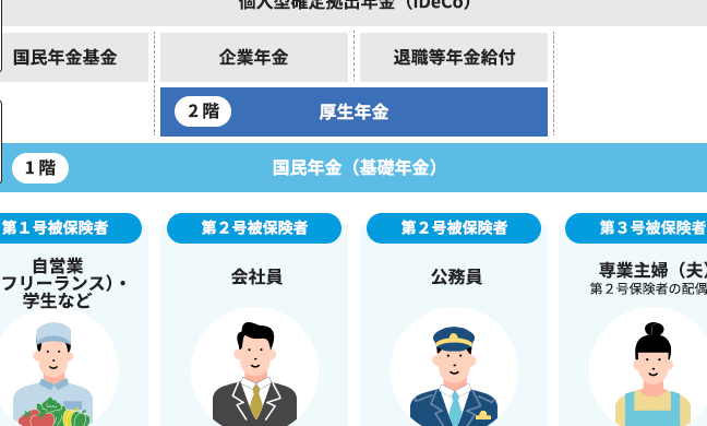 e59bbde6b091e5b9b4e98791e4bf9de999bae69699-e4bd95e6adb3e3818be38289e694afe68995e38184e9968be5a78be38199e3828be381aee3818b 国民年金保険料 何歳から支払い開始するのか