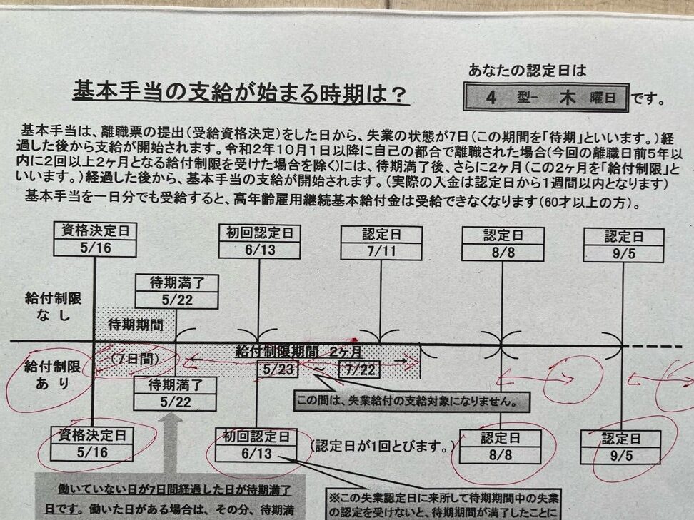 失業保険 認定日 いつ確認すべきか解説