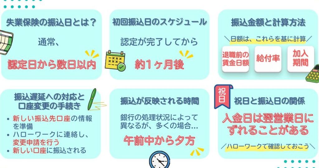 失業保険 認定日とは何かを詳しく解説しま?