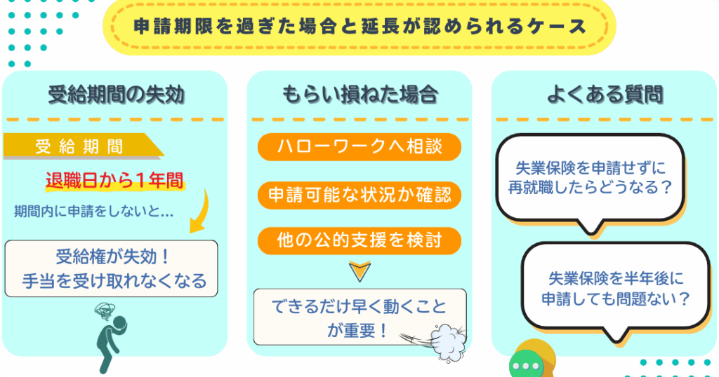 e5a4b1e6a5ade4bf9de999bae381aee6898be7b69ae3818de381afe38184e381a4e381bee381a7e381abe8a18ce38186e381b9e3818de3818b 失業保険の手続きはいつまでに行うべきか