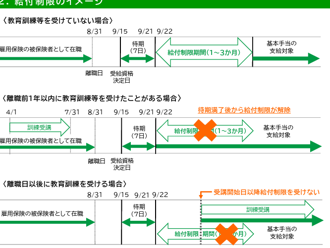 e5a4b1e6a5ade4bf9de999bae381aee7b5a6e4bb98e588b6e99990e692a4e5bb83e381afe38184e381a4e3818be38289e5ae9fe696bde38195e3828ce3828be381ae 失業保険の給付制限撤廃はいつから実施されるのか?