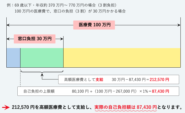 e5ad90e5aeaee7ad8be885abe6b2bbe79982e381abe3818ae38191e3828be4bf9de999bae381aee694afe7b5a6e9a18de381afe38184e3818fe38289e3818b 子宮筋腫治療における保険の支給額はいくらか
