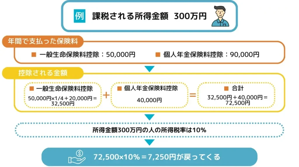 年末調整で火災保険はいくら戻るか解説