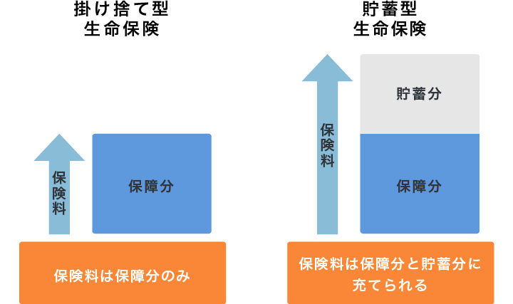 掛け捨ての保険とは何か？その特徴とメリットを解説