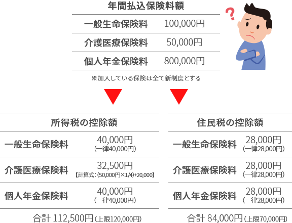 控除対象保険料とは何か？税金軽減の仕組み解説