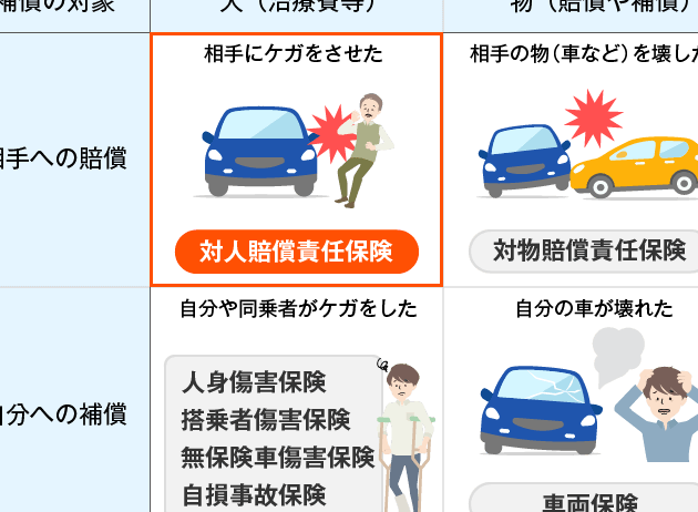 e6908de5aeb3e8b3a0e5849fe4bf9de999bae381a8e381afe4bd95e3818be38292e8a9b3e38197e3818fe8a7a3e8aaace38197e381be 損害賠償保険とは何かを詳しく解説しま?