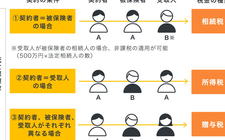 普通養老保険とは何か？特徴とメリットを解説