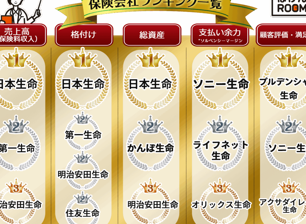 死亡保険 どこがいい？おすすめの保険会社比較
