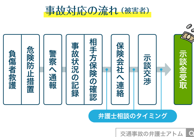物損事故 保険会社 連絡 いつが適切かを解説