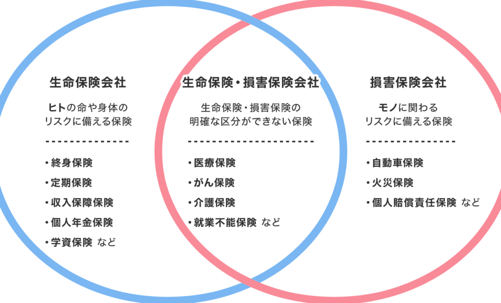 生命保険とはわかりやすく中学生に解説します