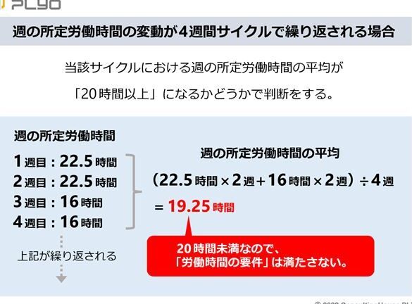 社会保険 週何時間以上働く必要があるか解説