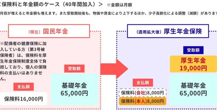 社会保険とは 厚生年金の仕組みと特徴を解説