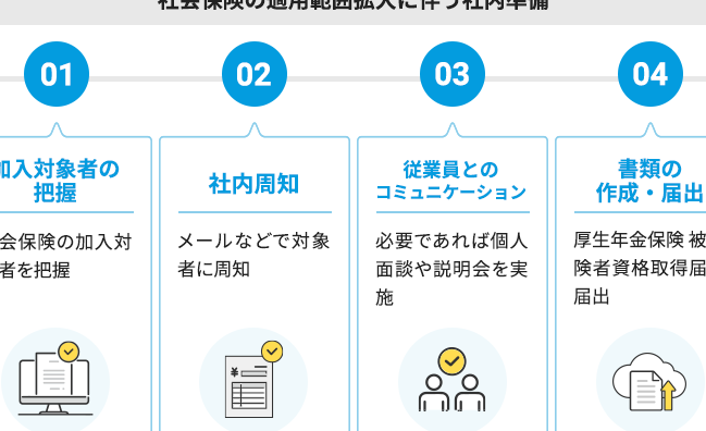 社会保険の強制加入はいつから始まるのか？