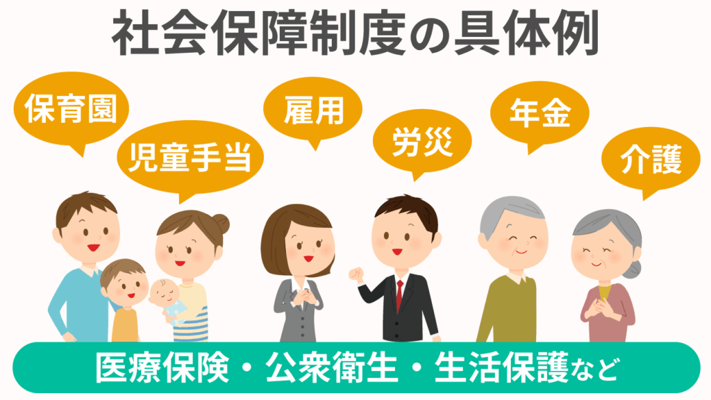 社会保険の負担割合と私たちの生活への影響
