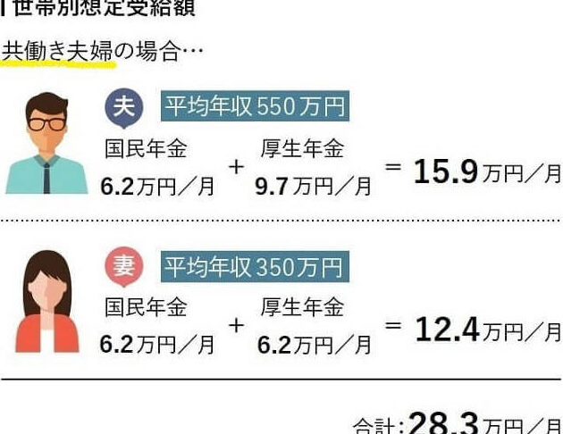 社会保険年金はいくら受け取れるのか解説