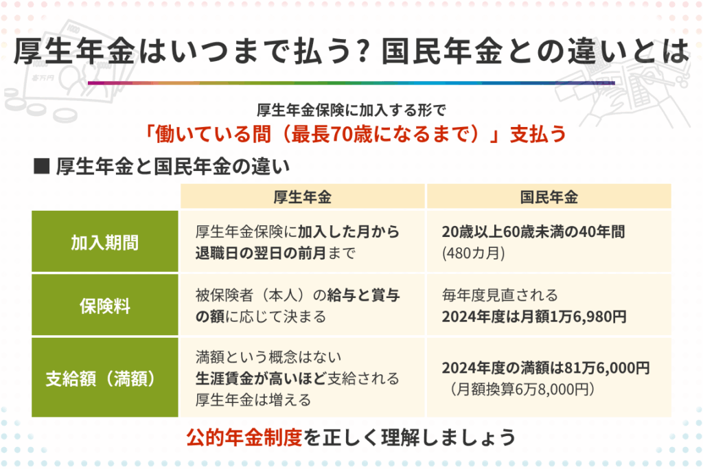 e7a4bee4bc9ae4bf9de999bae69699-e38184e381a4e381bee381a7e694afe68995e38186e5bf85e8a681e3818ce38182e3828be3818be8a7a3e8aaac 社会保険料 いつまで支払う必要があるか解説