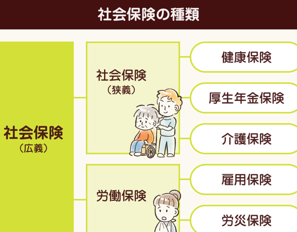 社会保険料とは わかりやすく解説する記事