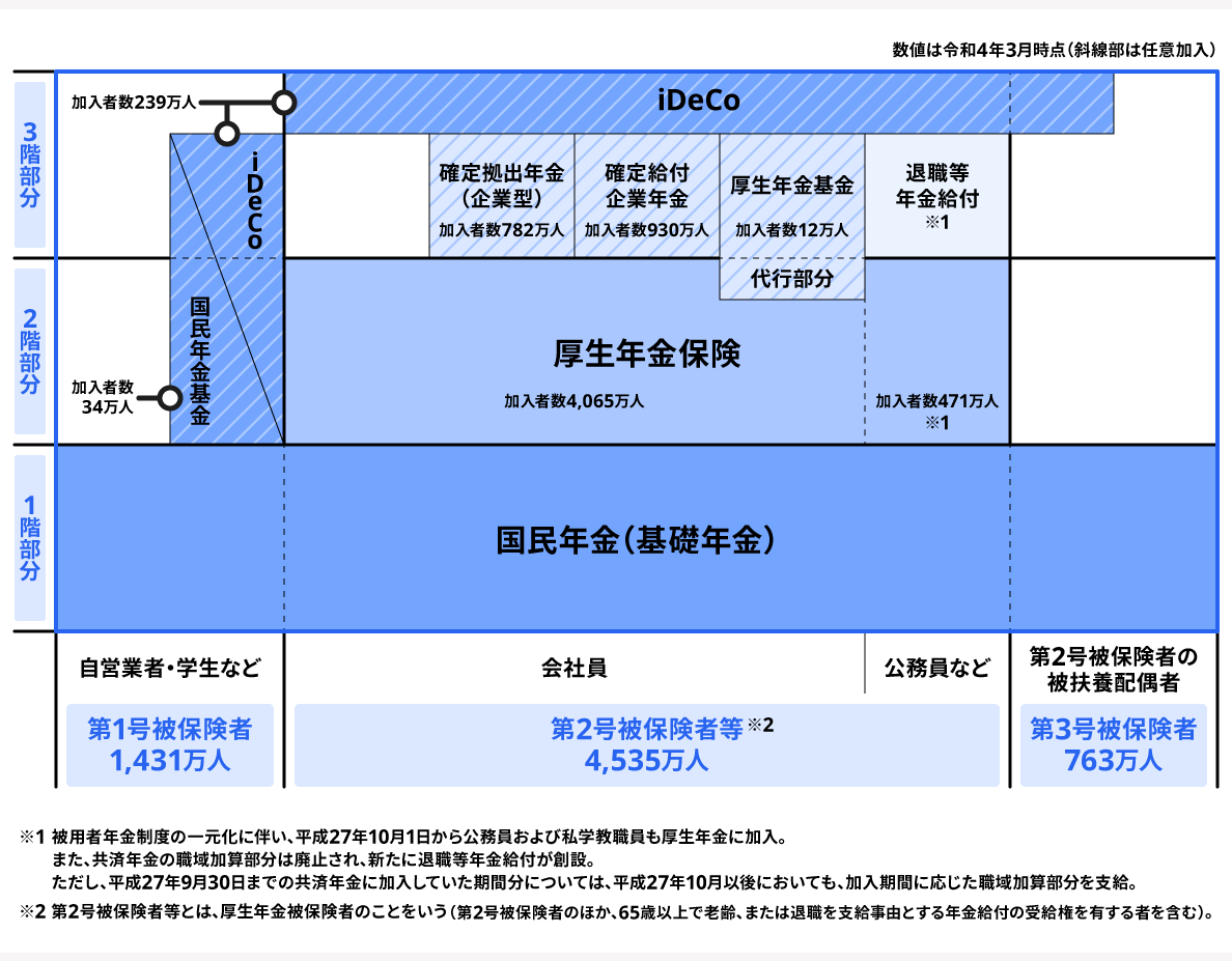 社会保険料は何歳まで払うのか詳しく解説しま?
