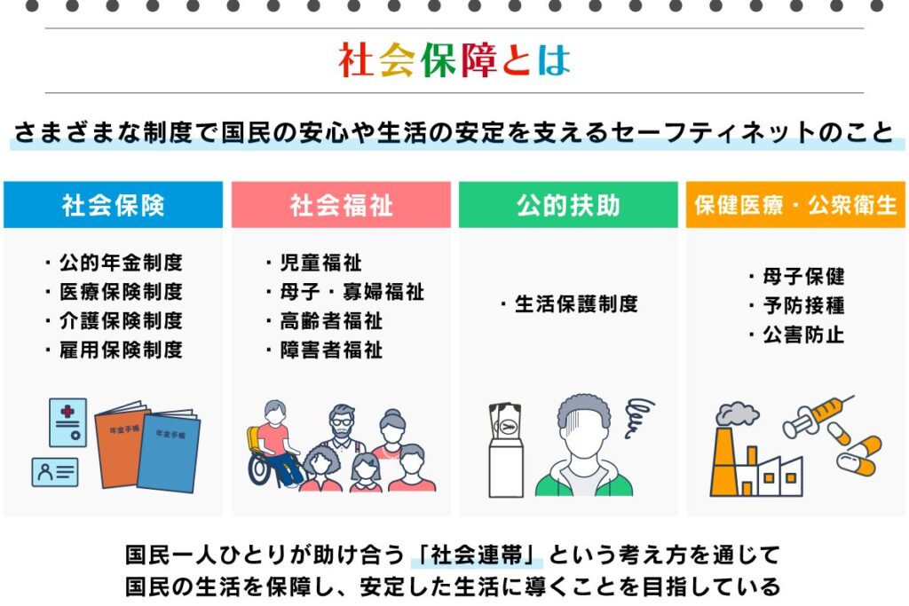 社会保険給付金制度とは何かを詳しく解説します