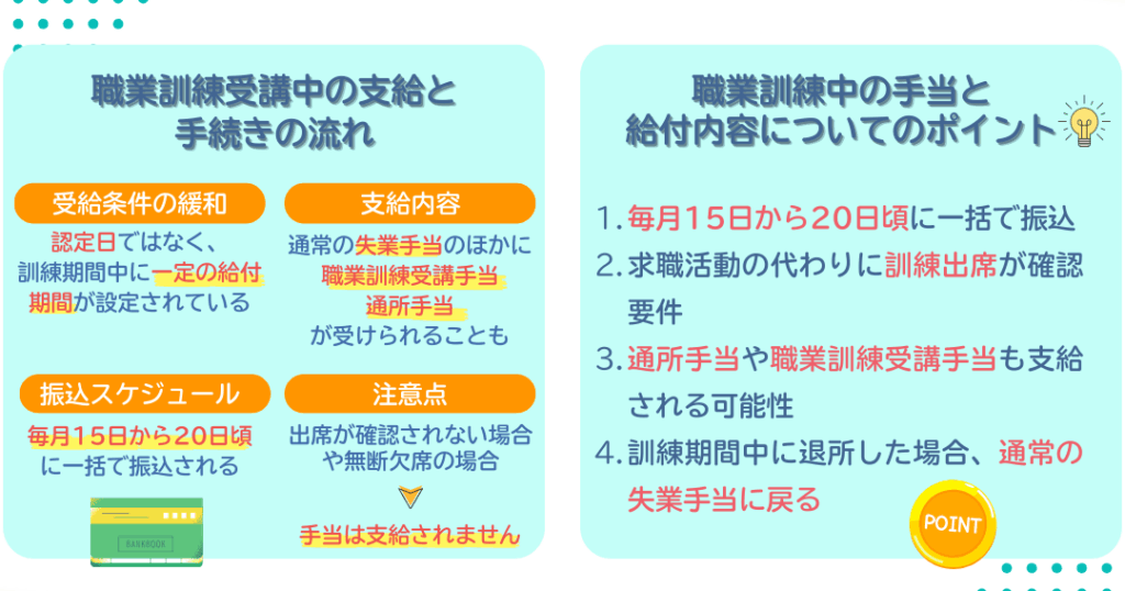 職業訓練中の失業保険の振込時期について詳解