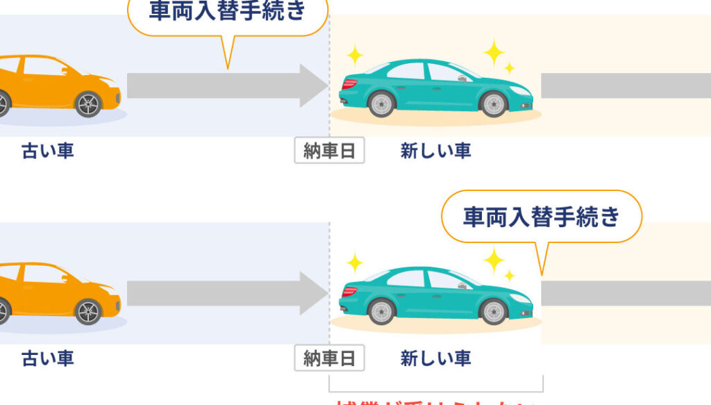 e887aae58b95e8bb8ae4bf9de999ba-e794b3e38197e8bebce381bf-e4bd95e697a5e5898de381abe8a18ce38186e381b9e3818de3818be8a7a3e8aaac 自動車保険 申し込み 何日前に行うべきか解説