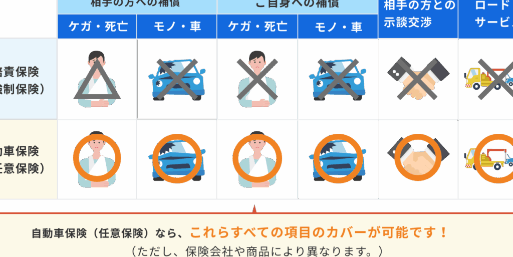 e887aae58b95e8bb8ae4bf9de999ba-e8bb8ae4b8a1e4bf9de999bae381a8e381afefbc9fe382abe38390e383bce58685e5aeb9e381a8e981b8e381b3e696b9e381ae 自動車保険 車両保険とは?カバー内容と選び方の解説