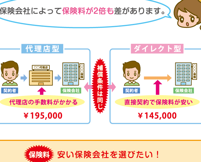 自動車保険が26歳でどのくらい安くなるか解説