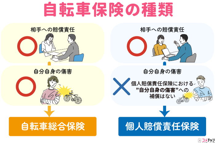 自転車保険とは？その必要性と種類を解説