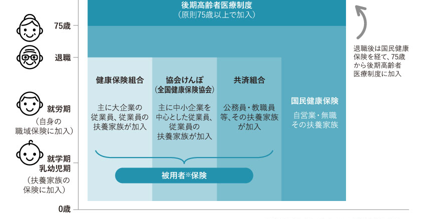 被用者保険とはその仕組みと特徴を解説