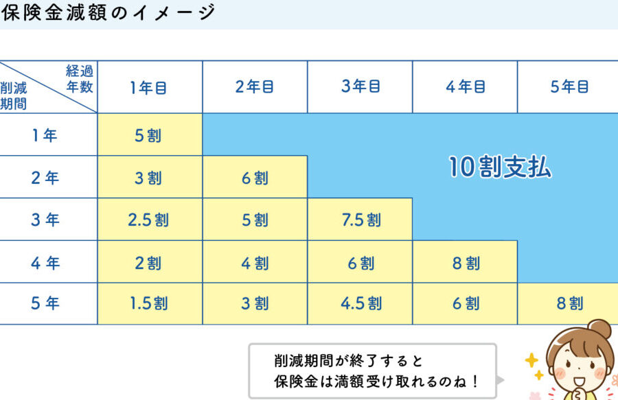 誰でも入れる死亡保険の種類と選び方ガイド