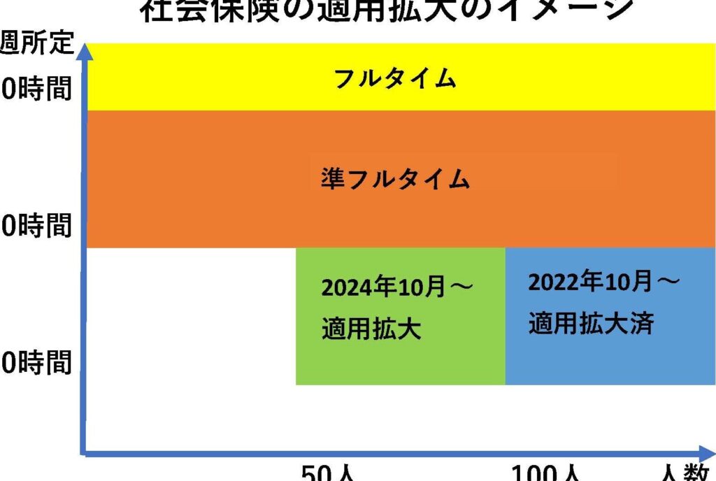 請負業者賠償責任保険とは何かとその重要性