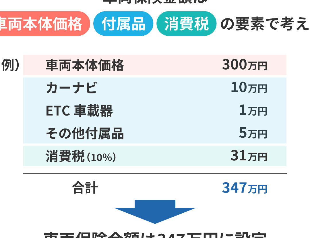 車両保険 いくらおりる？補償内容と金額の解説