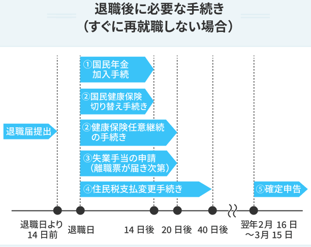 退職 健康保険 いつまで続くのか詳しく解説