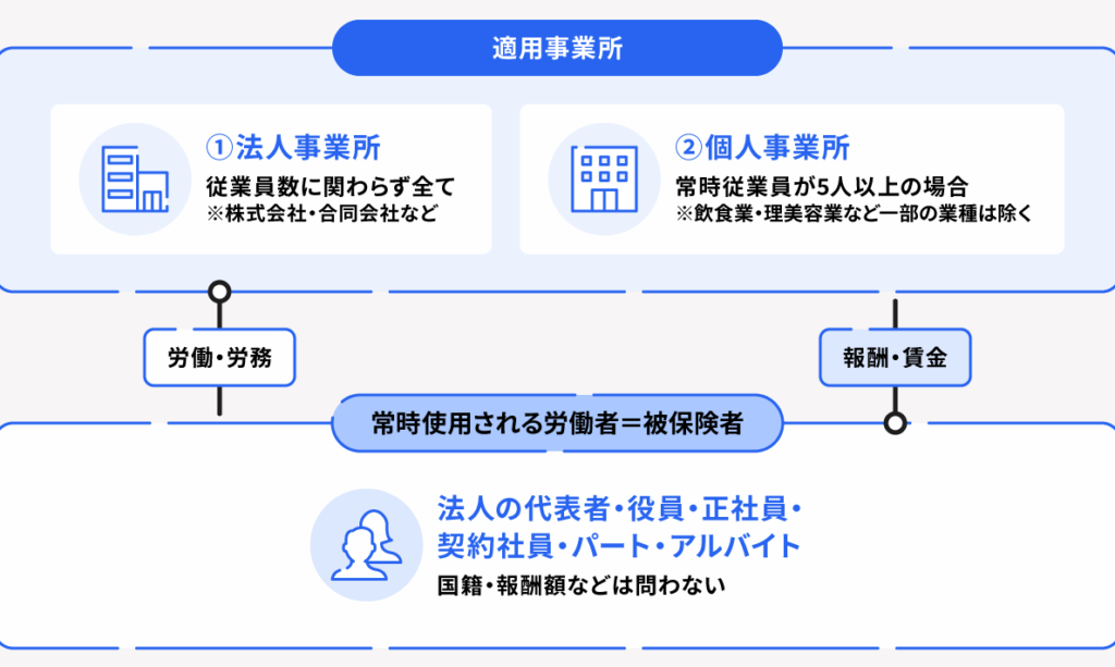 雇用保険とは？その仕組みやメリットを解説する